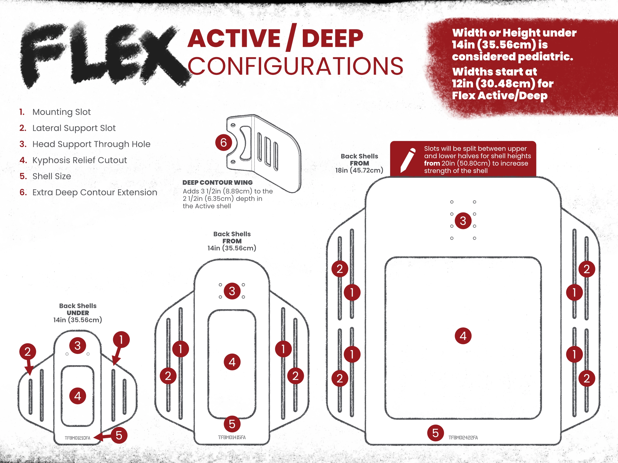 Flex Active/Deep shell configurations